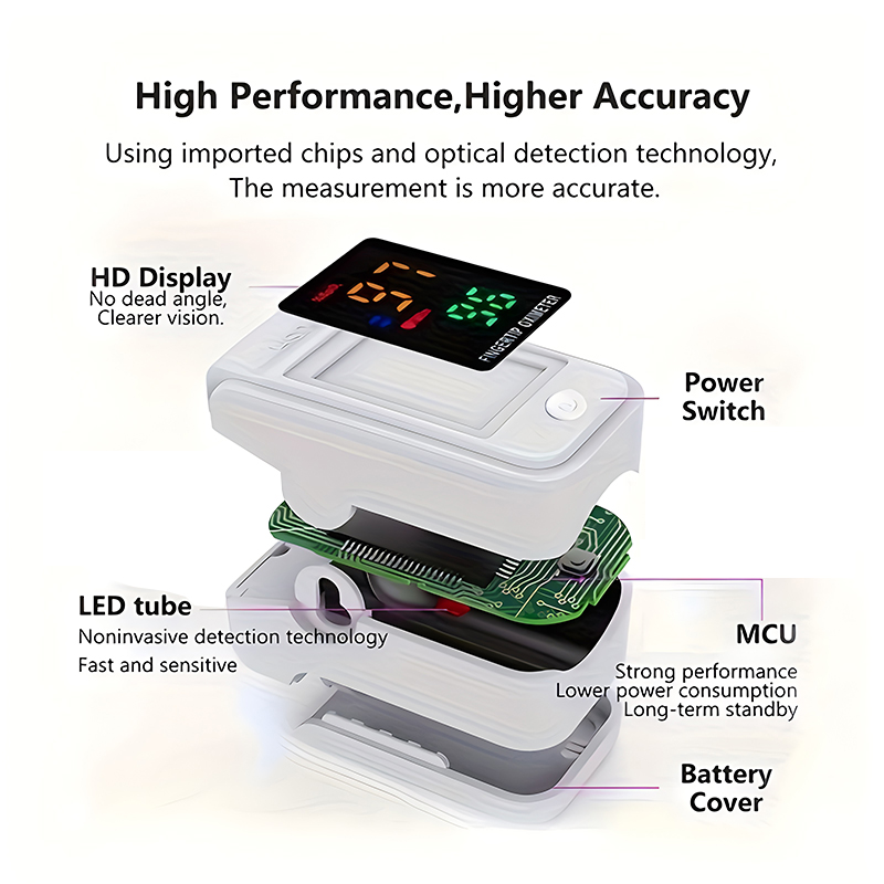 1pcs Finger Clip Oximeter Digi - đánh giá và giá Do Oxygen Meter